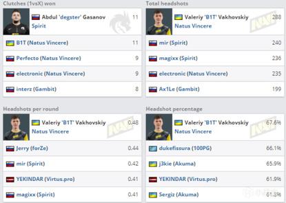 S37新赛季影英雄攻略三套出装与技巧分享
