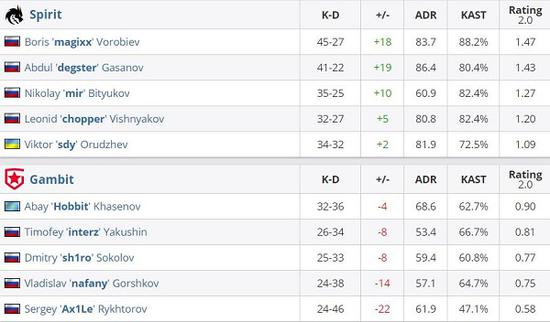 无畏契约新特工技能组全面解析